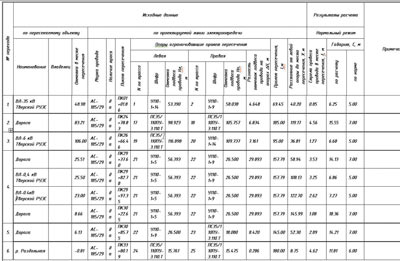 Рис. 11. Ведомость переходов