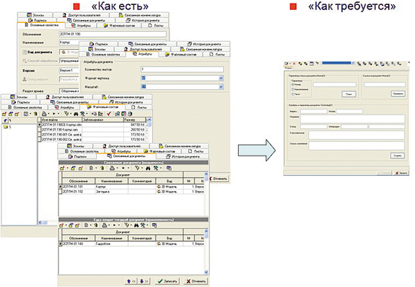 Рис. 9. Построение интерфейсов пользователя «как требуется»