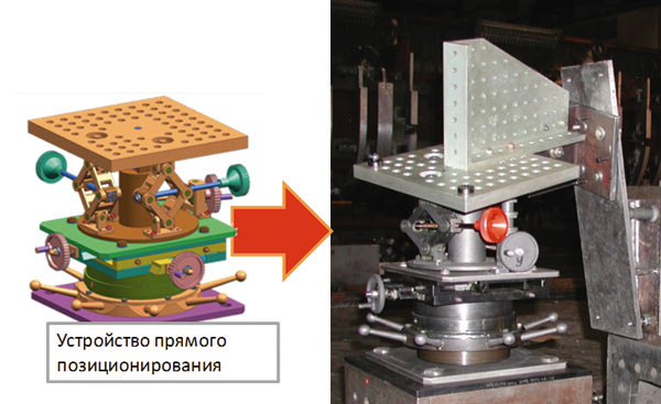 Шестикоординатное устройство позиционирования для выполнения безэталонного монтажа