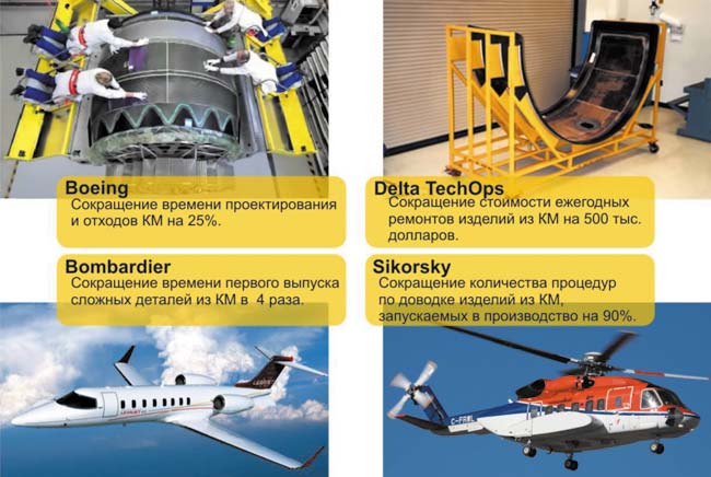 Рис. 3. Эффективность ПО FiberSIM оценена ведущими мировыми авиастроительными предприятиями