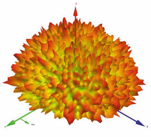 Диаграмма направленности прямоугольной микрополосковой антенны, установленной на крыше автомобиля в области открывания люка