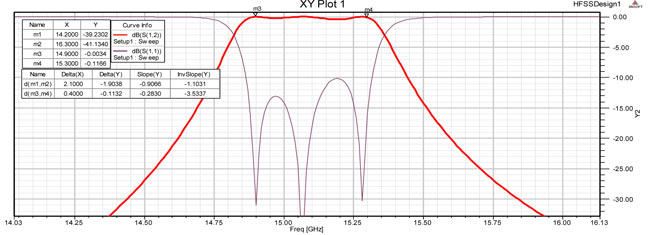Результат оптимизации