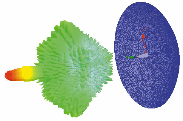 Диаграмма направленности рупорно-параболической антенны