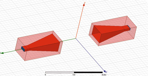 Система из двух рупорных антенн, разнесенных в пространстве. Каждый рупор ограничен боксом с граничными условиями типа FE-BI