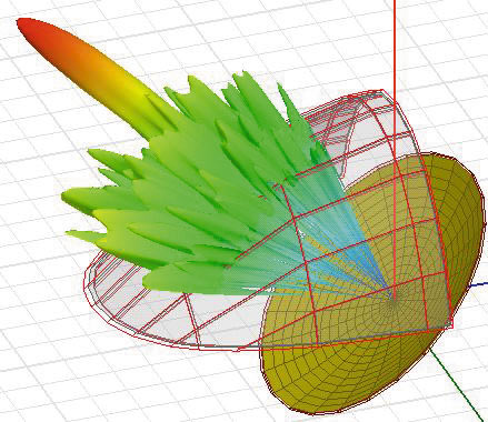 Антенна с обтекателем