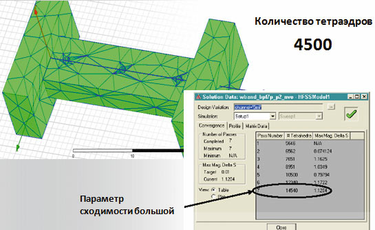 Начальное сеточное разбиение модели волноводного ППФ