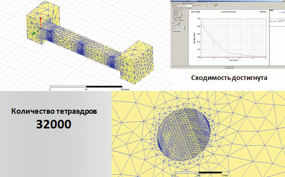 Адаптивно сгущенная сеточная модель волноводного ППФ