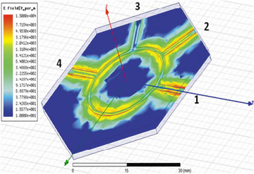 Гибридное кольцо и его S-параметры