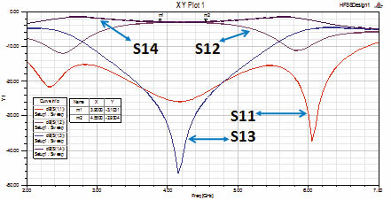 Гибридное кольцо и его S-параметры