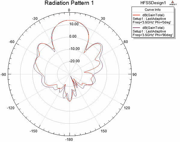 Диаграмма направленности