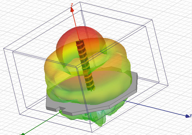 Спиральная антенна и ее диаграмма направленности