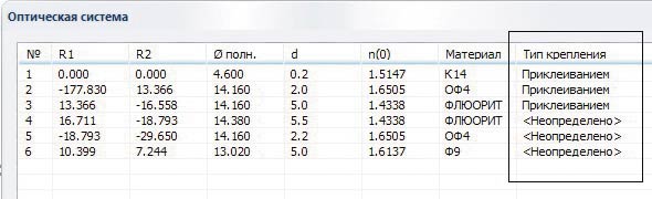 Рис. 5. Список деталей оптической системы