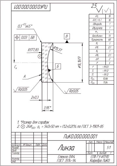 Рис. 8. Пример чертежа, выполненного библиотекой