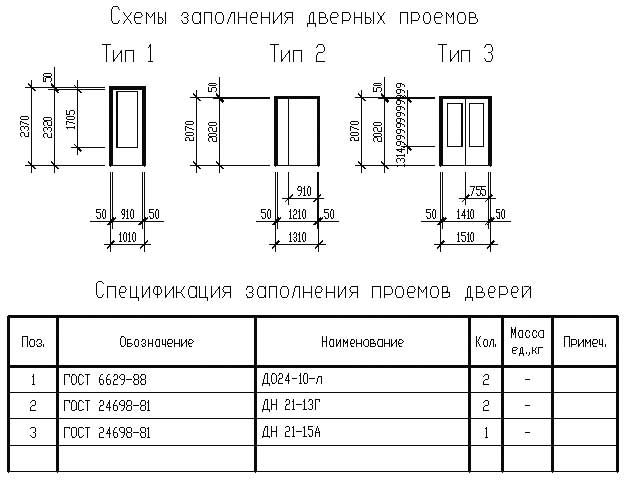Рис. 2. Пример спецификации и схема заполнения дверных проемов