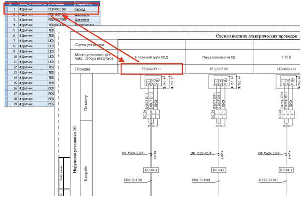 Рис. 1. Интеграция графических документов с моделью проекта