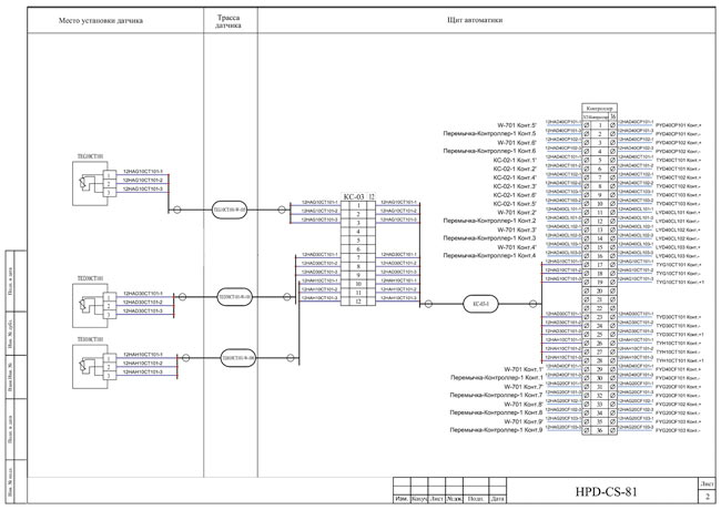 Рис. 10. Фрагмент документа «Монтажно-функциональная схема» после удаления контура
