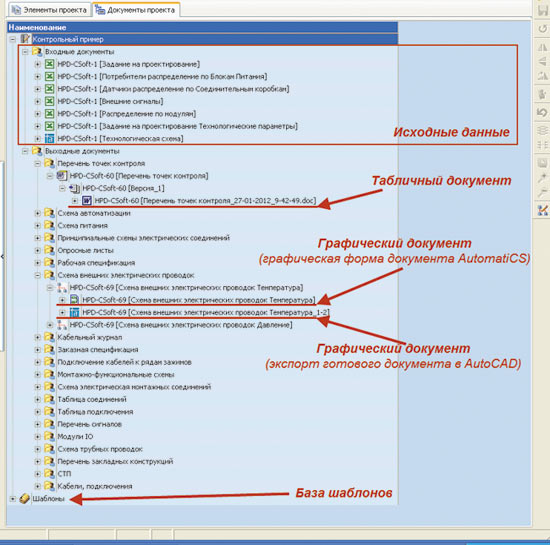 Рис. 3. Структура документов AutomatiCS 2011