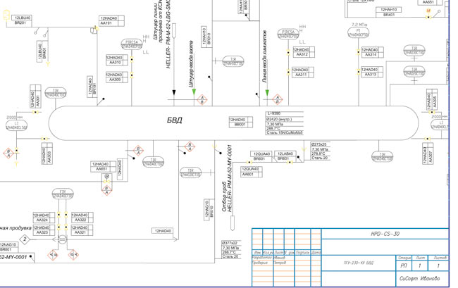 Рис. 4. Фрагмент PI-диаграммы водопарового тракта высокого давления котла-утилизатора ПГУ-230