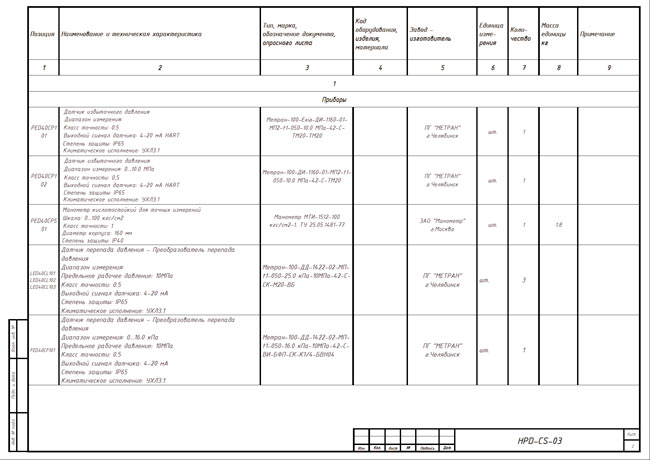 Рис. 7. Пример документа «Заказная спецификация»