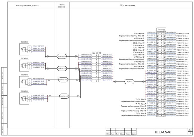 Рис. 9. Фрагмент документа «Монтажно-функциональная схема»