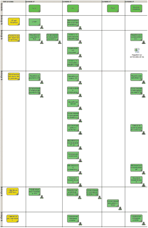 Рис. 1. Диаграмма сценариев