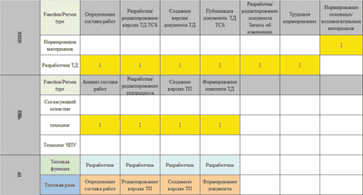 Рис. 4. Фрагмент результата обработки процессов