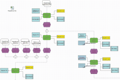 Рис. 5. Фрагмент типового процесса