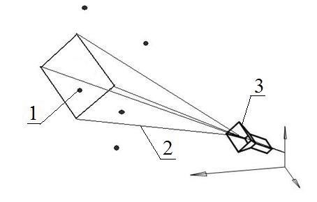 Рис. 6. Сканирование объекта: 1 — объект;