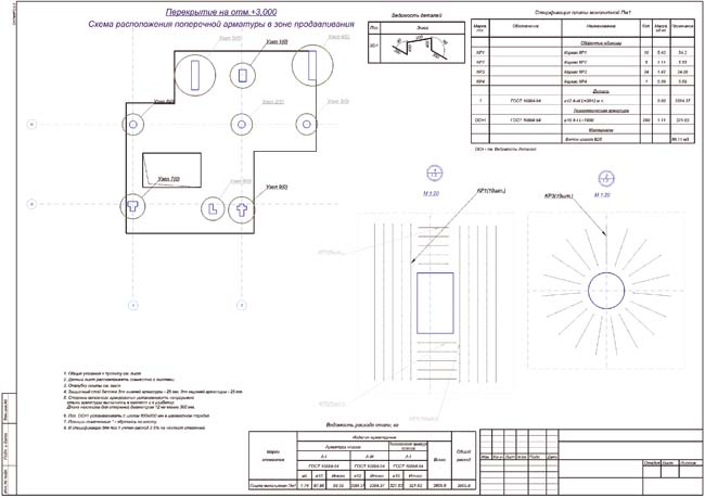 Рис. 14. Компоновка листа чертежа