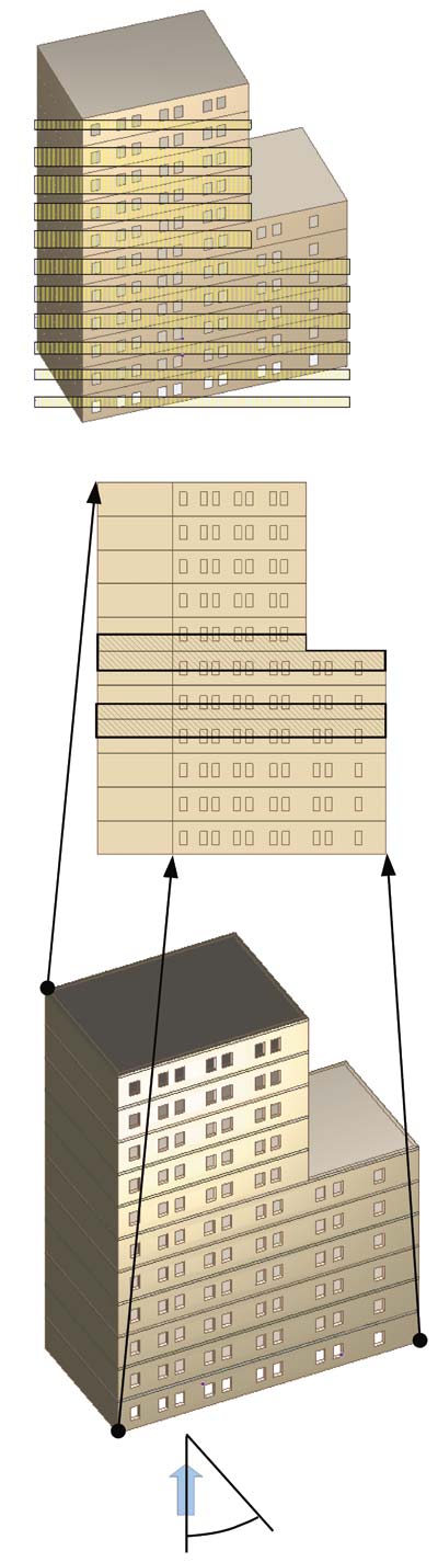 Рис. 5. Автоматическая генерация ветровой нагрузки в САПФИР-КОНСТРУКЦИИ: а — проецирование силуэта здания на плоскость, перпендикулярную направлению ветра; б — определение грузовых площадей; в — приложение собранной ветровой нагрузки к перекрытиям