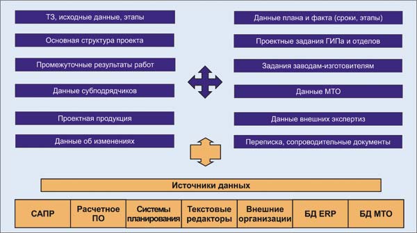 Рис. 1. Схема СУПД