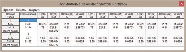 Рис. 11. Анализ режимов существующей сети с учетом естественного роста нагрузок