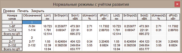 Рис. 13. Анализ нормальных режимов с учетом естественного роста нагрузок