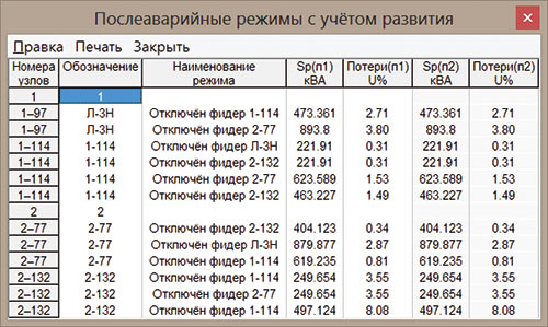 Рис. 14. Анализ послеаварийных режимов по периодам с учетом реконструкций