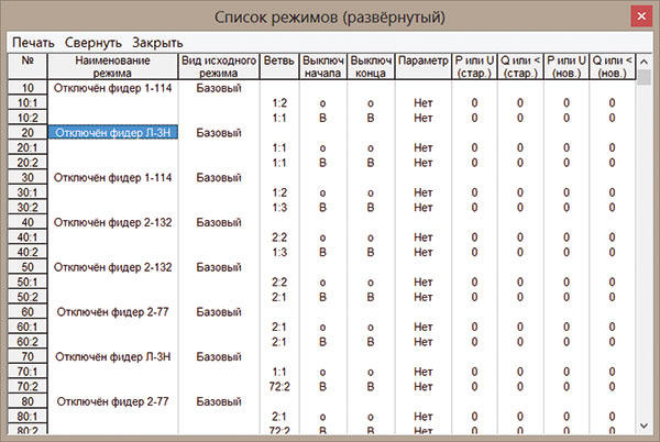 Рис. 5. Развернутый список всех режимов и определяющих их действий
