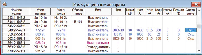 Рис. 6. Параметры коммутационных аппаратов схемы