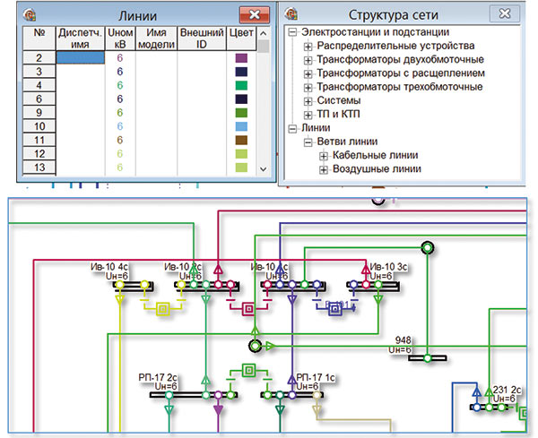 Рис. 7. Линии электропередач с их диспетчерскими обозначениями и ссылками на внешние модели и ГИС