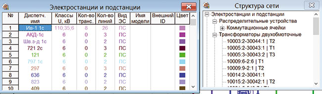 Рис. 9. Список подстанций с настройкой внешней информации