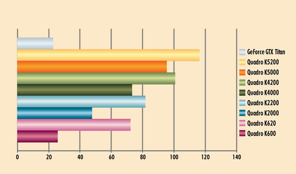 Рис. 1. Результаты сценария CATIA (catia-03)