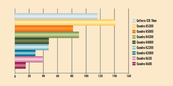 Рис. 2. Результаты сценария EnSight (ensight-04)