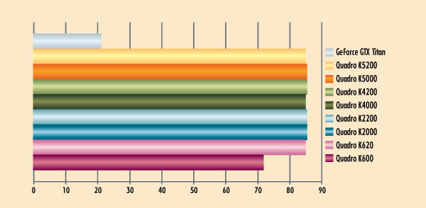 Рис. 3. Результаты сценария Lightwave 3D (lightwave-01)