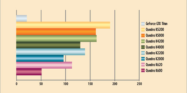 Рис. 4. Результаты сценария Maya (maya-03)