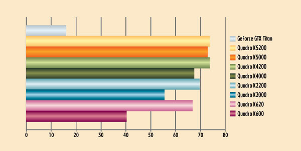 Рис. 6. Результаты сценария SolidWorks (sw-02)