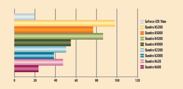 Рис. 7. Рeзультаты сценария Teamcenter Visualization Mockup (tcvis-02)