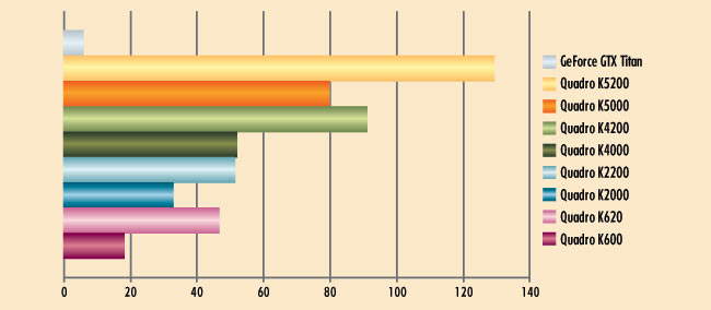 Рис. 8. Результаты сценария Siemens NX (snx-01)