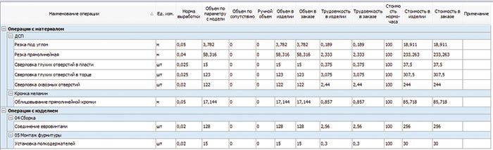 Рис. 5. Смета операций