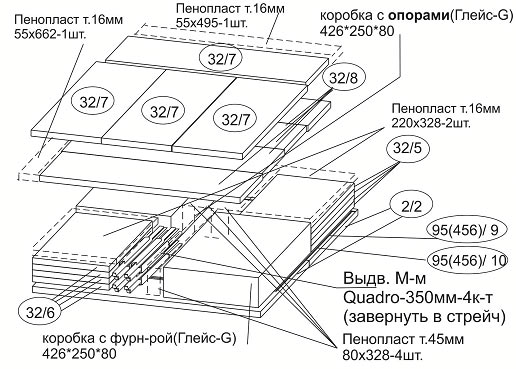 Рис. 4. Пример схемы упаковки