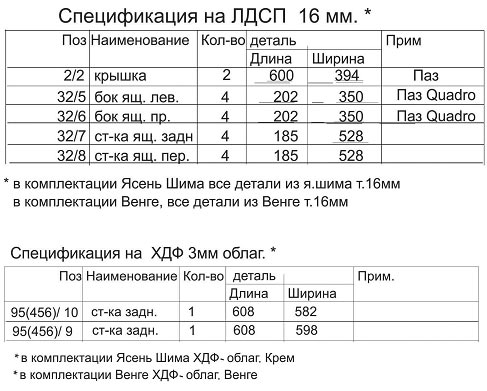 Рис. 5. Пример спецификации на список упакованных элементов